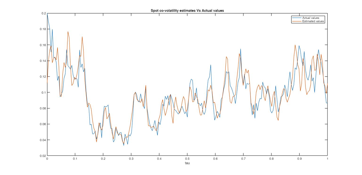 Click here for the graphical output of this example (link to Ro.S.A. website).